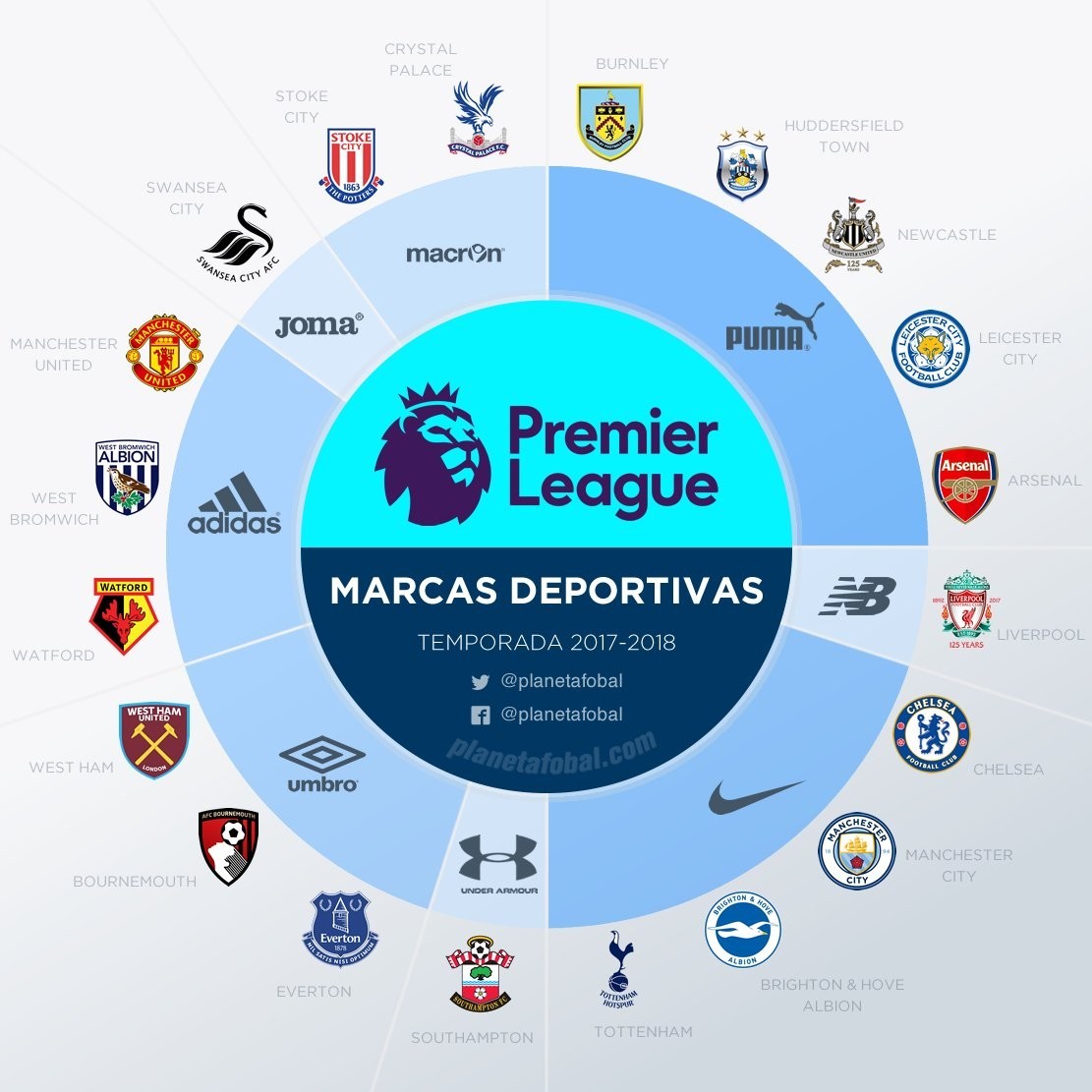 本届与哥伦比亚同组，C罗世界杯对阵南美球队仍0球0助